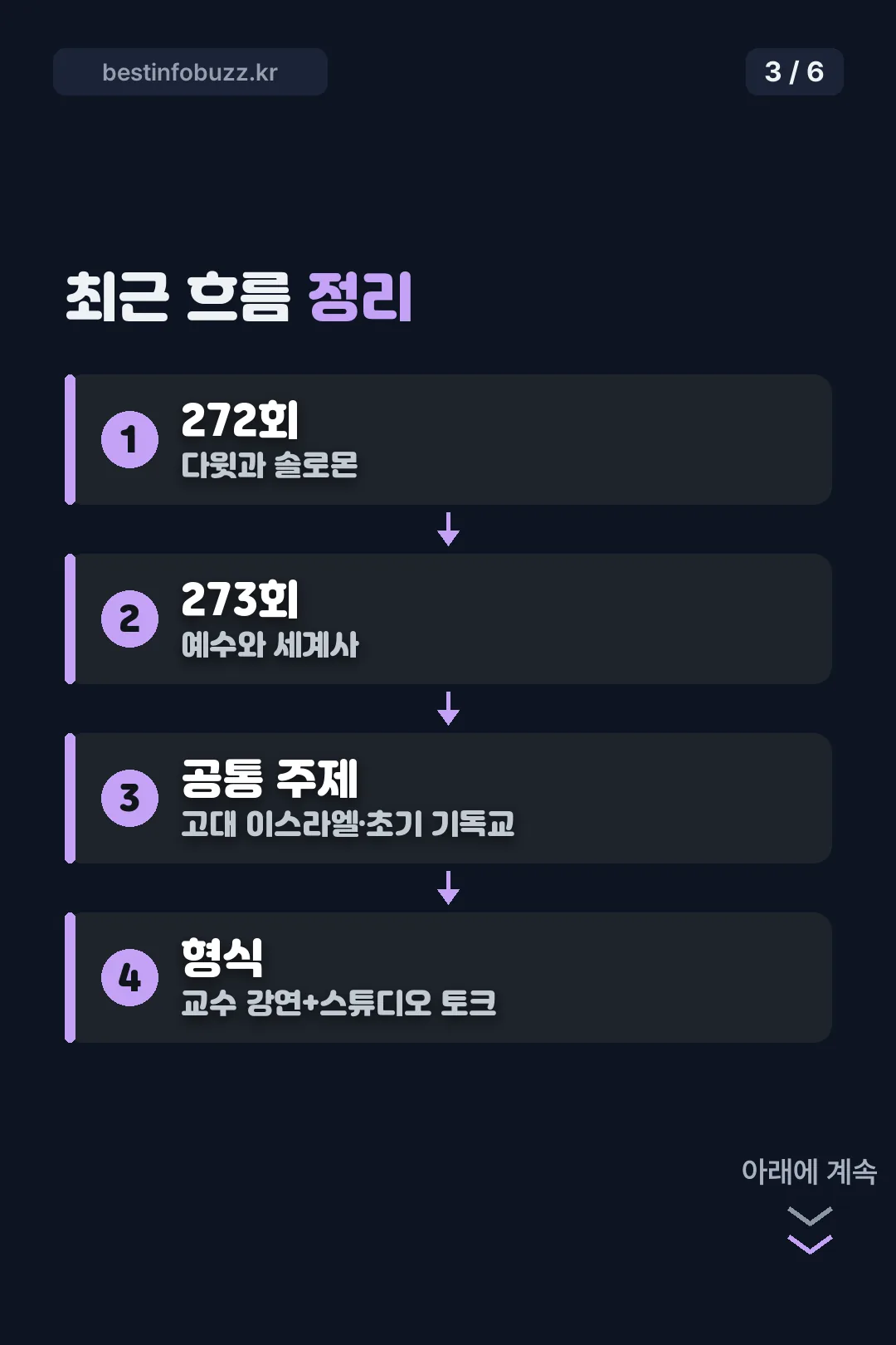 최근 흐름 정리