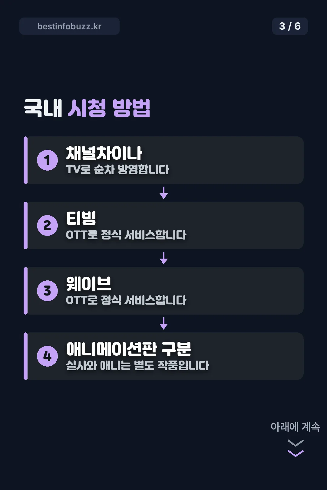 국내 시청 방법