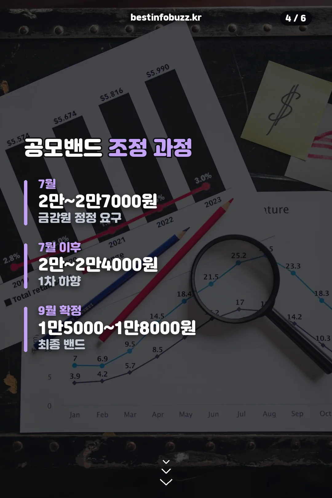 공모밴드 조정 과정