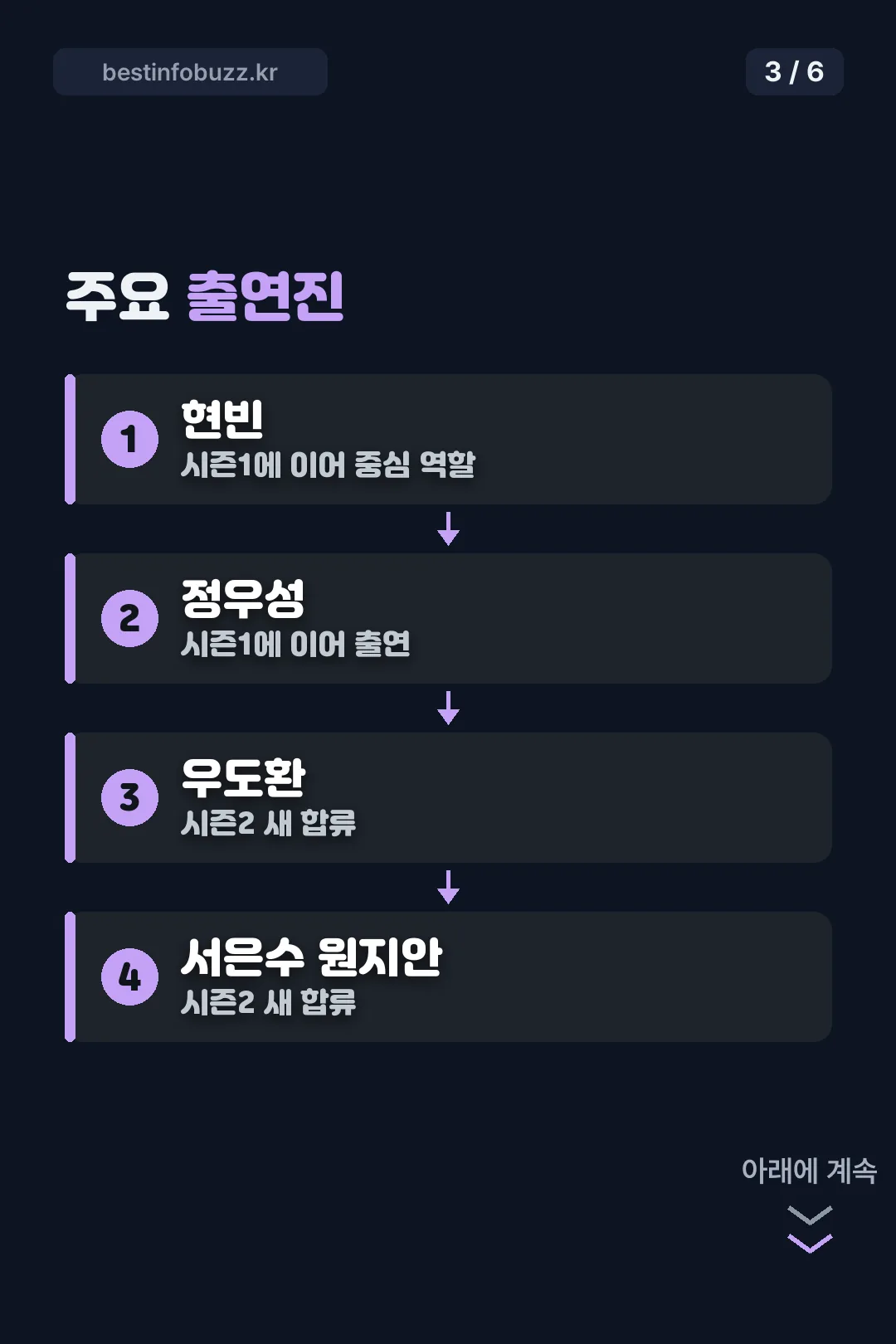주요 출연진