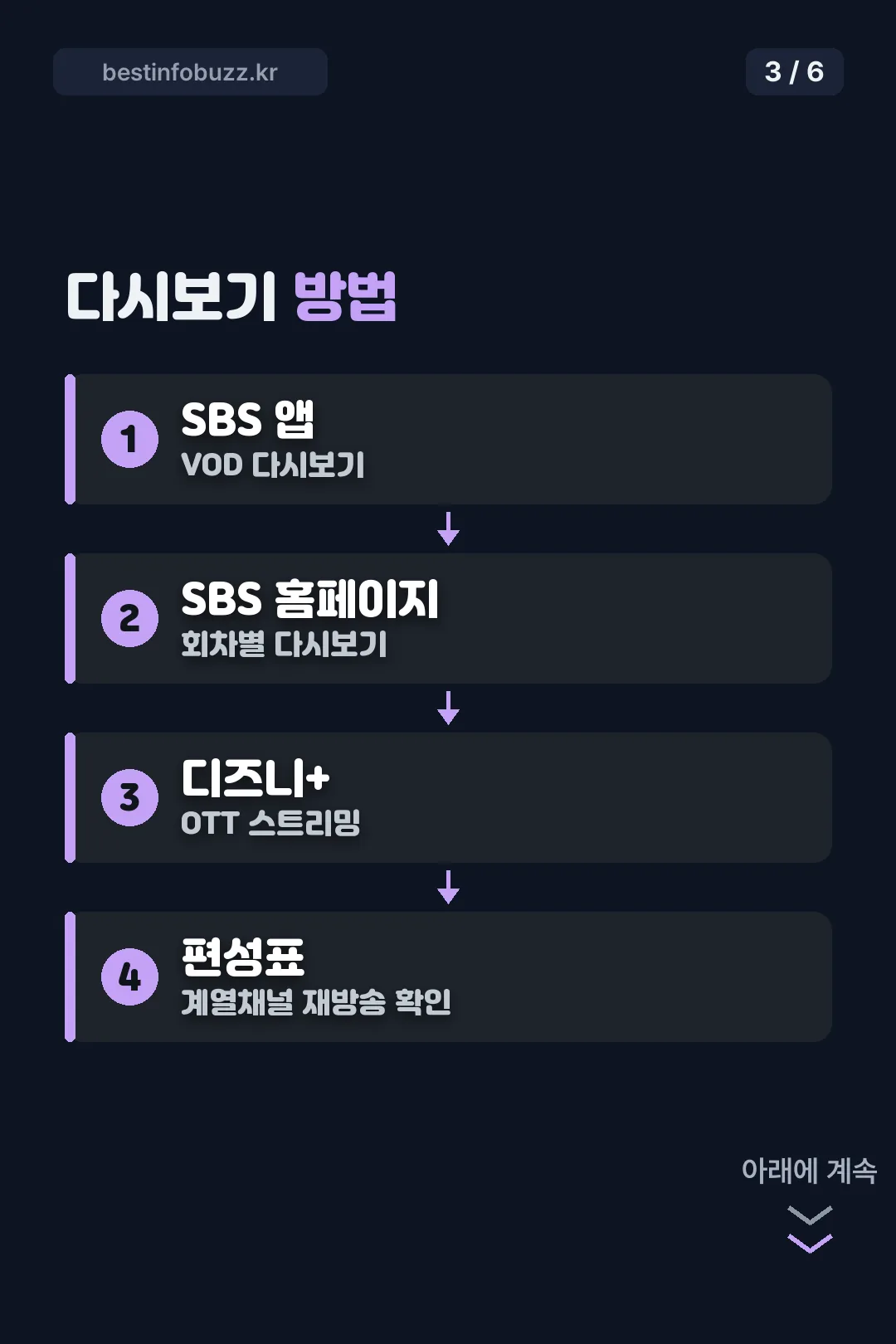다시보기 방법