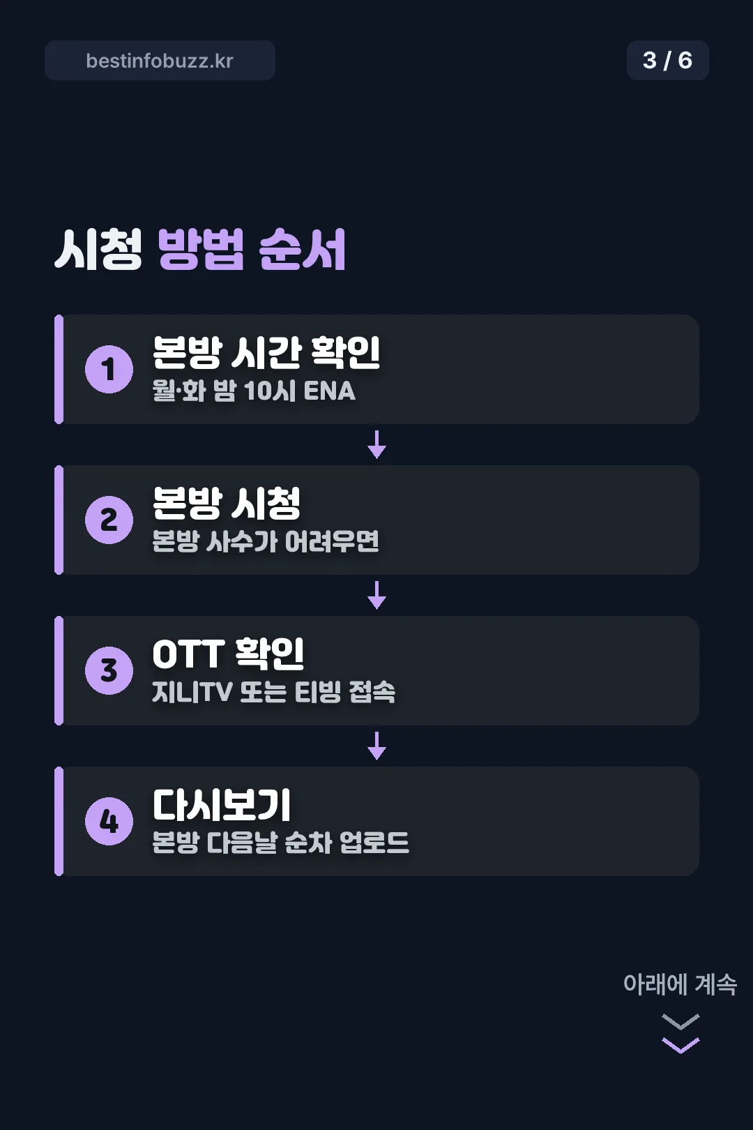시청 방법 순서