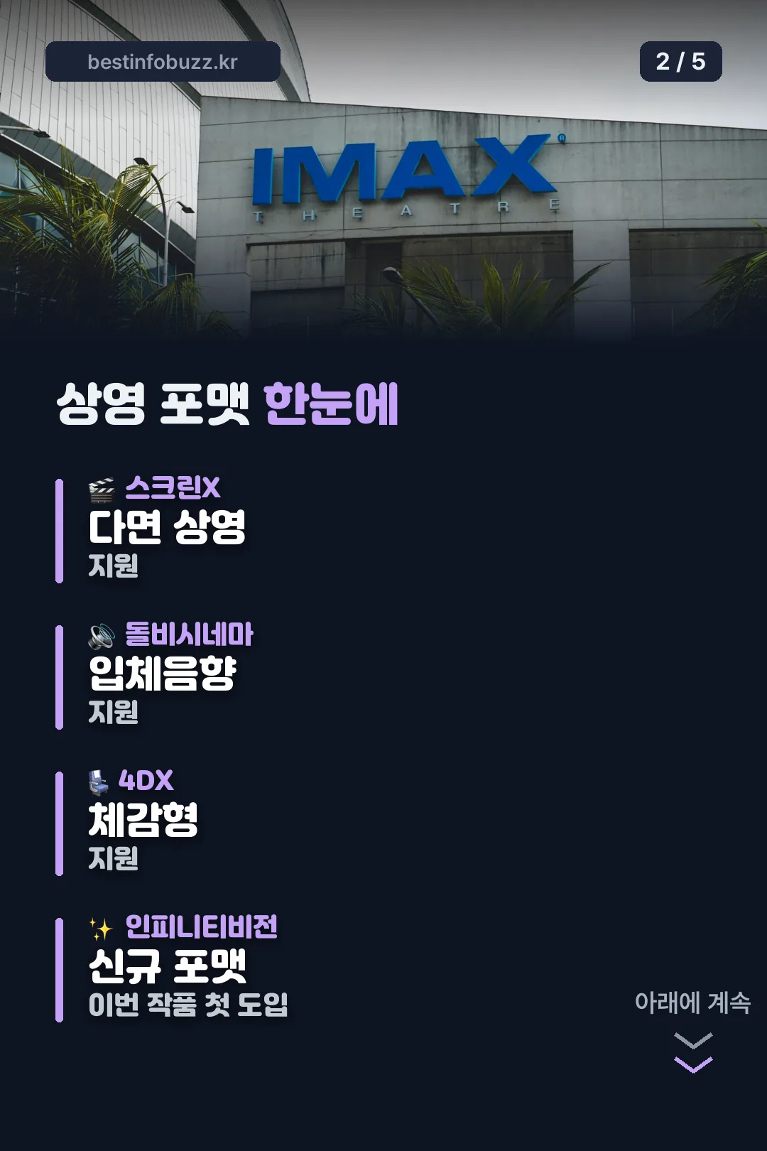 상영 포맷 한눈에