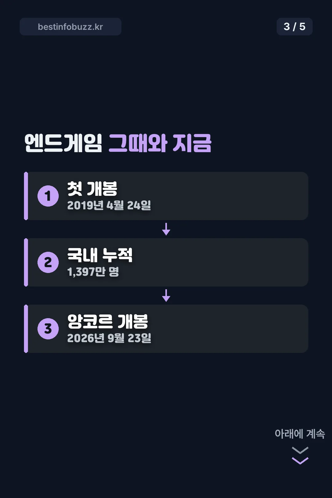 엔드게임 그때와 지금