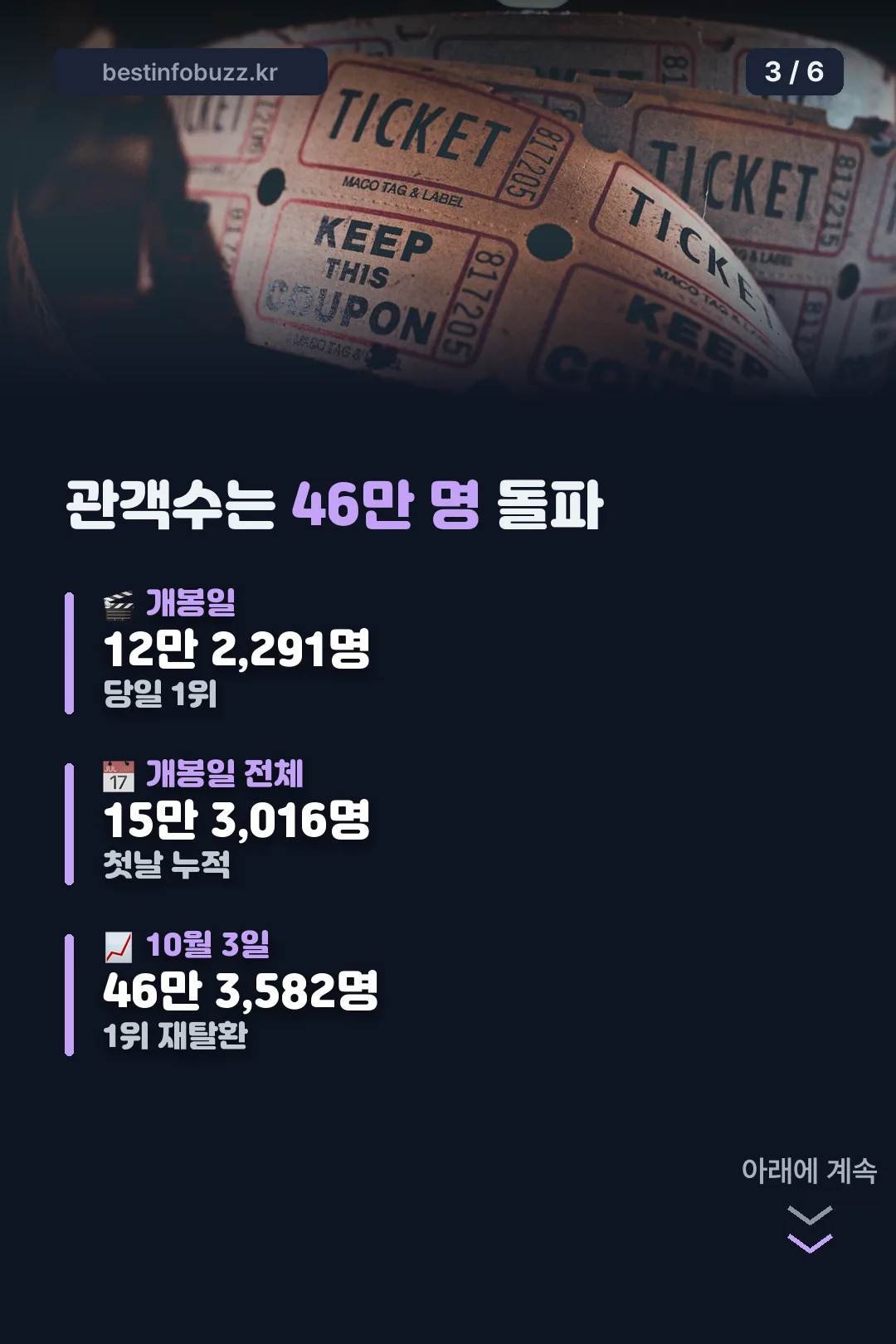 국내 관객수