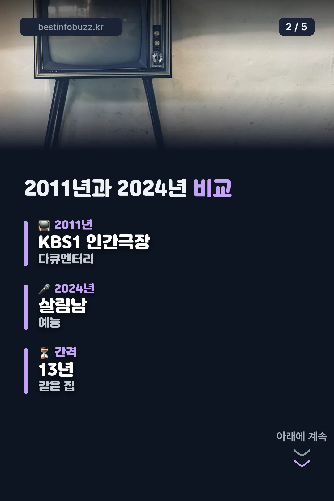 2011년과 2024년 비교