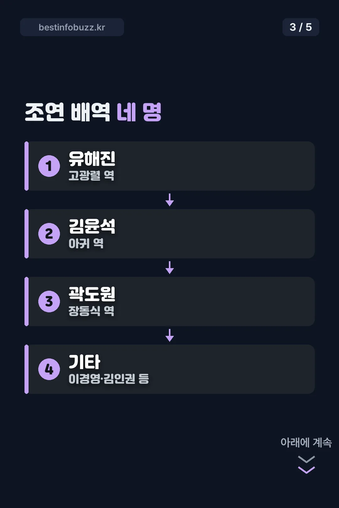 조연 배역 네 명